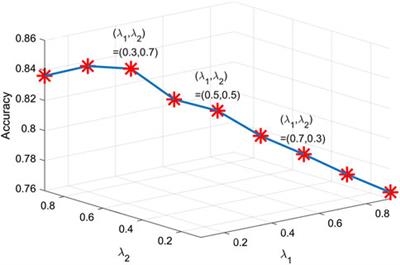 Tire appearance defect detection method via combining HOG and LBP features